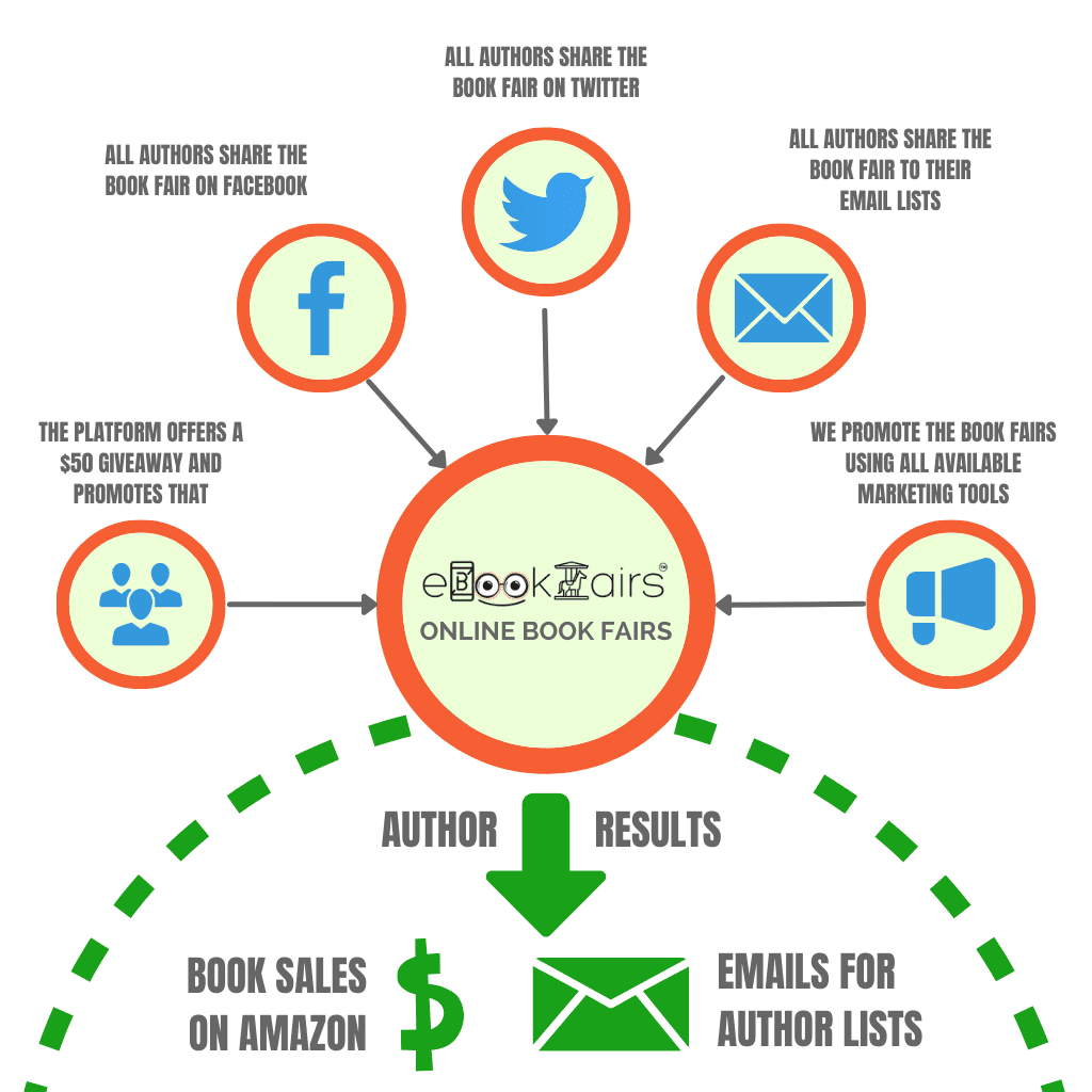 How It Works